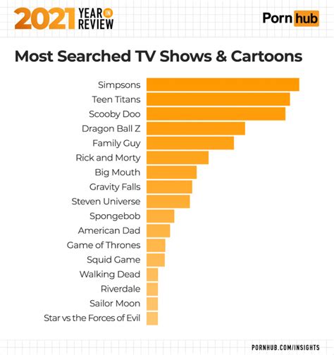 cartoon pornhub video|Popular videos .